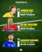 10 Pemain Tercepat di...