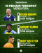 10 Pemain Tercepat di...