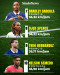 10 Pemain Tercepat di...