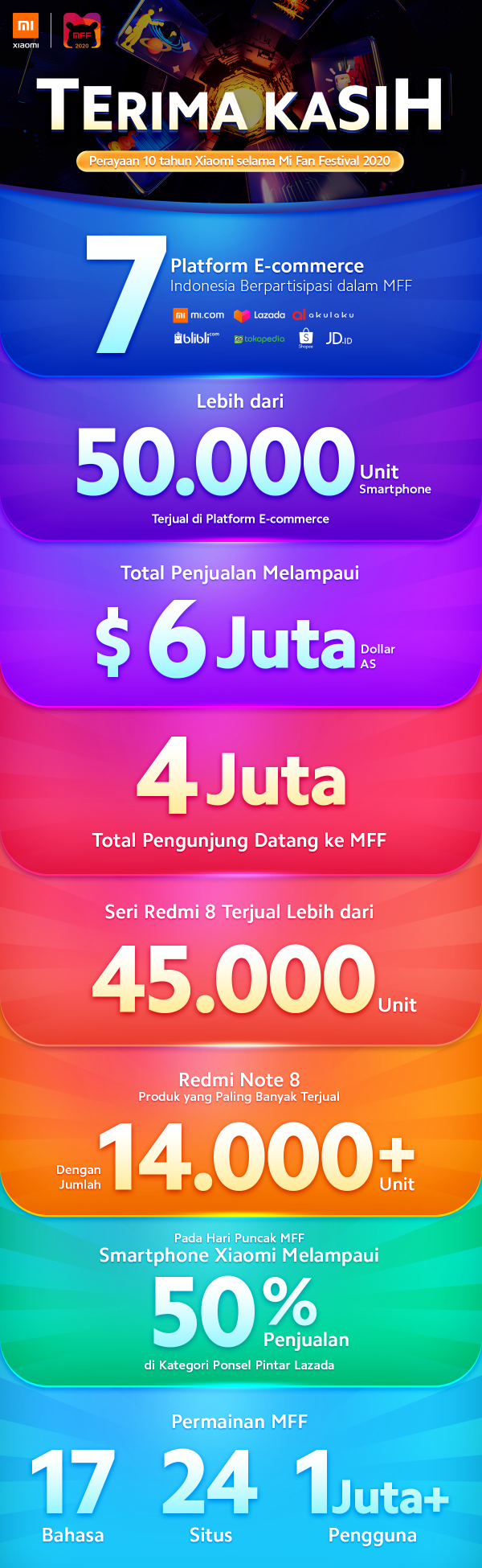 MFFAchievement