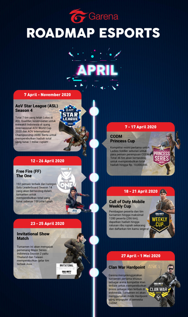 Roadmap Esports - Garena (1)