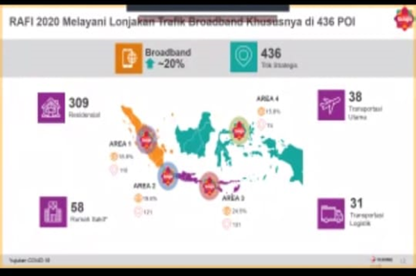 Telkomsel Perkuat Jaringan di Permukiman dan RS COVID-19
