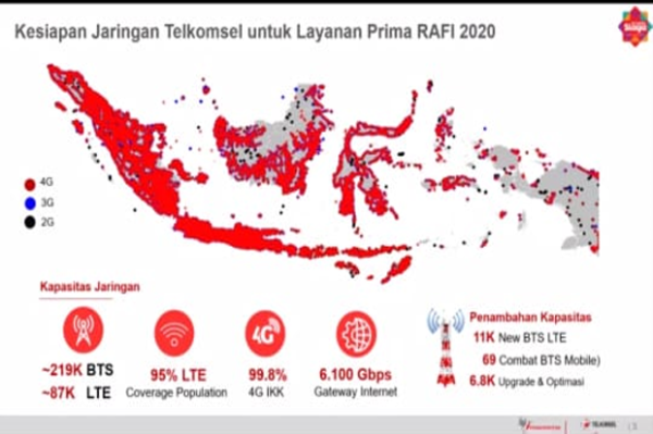 Telkomsel Perkuat Jaringan di Permukiman dan RS COVID-19