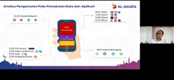 Diprediksi Trafik Naik 20%, XL Axiata Perkuat Jaringan Telekomunikasi