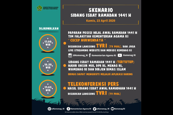 Hari Ini Kemenag Gelar Sidang Isbat Tentukan Awal Ramadhan