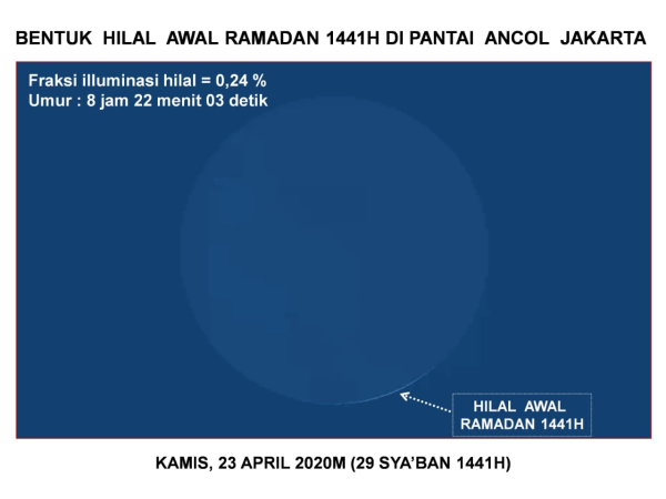 Berdasarkan Perhitungan Astronomi, Ini Perkiraan 1 Ramadhan 1441 H