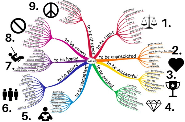 Tes Enneagram: Ada 9 Tipe Kepribadian Manusia, Kamu yang Mana?