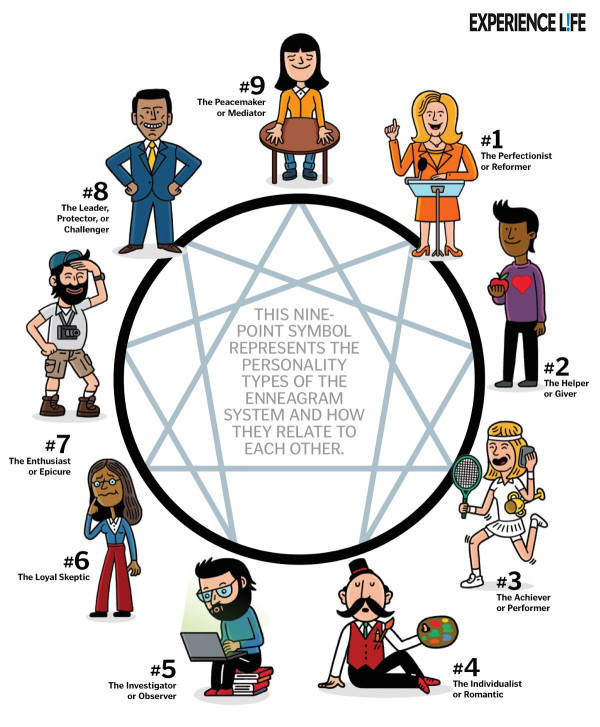 Tes Enneagram: Ada 9 Tipe Kepribadian Manusia, Kamu yang Mana?