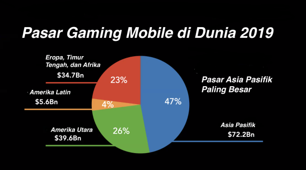 Dibanderol Rp10.999.000, Simak Kelebihan Ponsel Gaming Black Shark 3