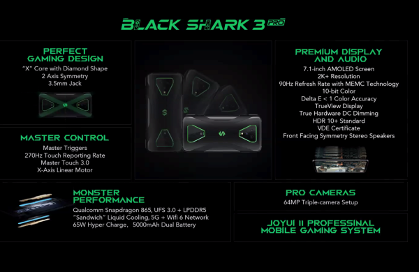 Ini Perbedaan Ponsel Gaming Black Shark 3 dan Black Shark 3 Pro
