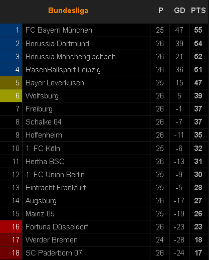 Hasil, Jadwal Pertandingan dan Klasemen Bundesliga