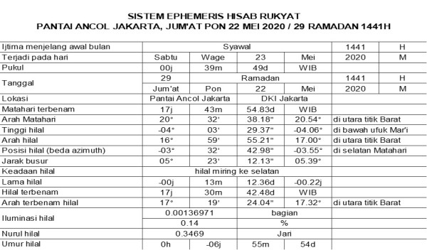 Hitung Posisi Hilal, Planetarium Jakarta Prakirakan Lebaran Tanggal 24 Mei