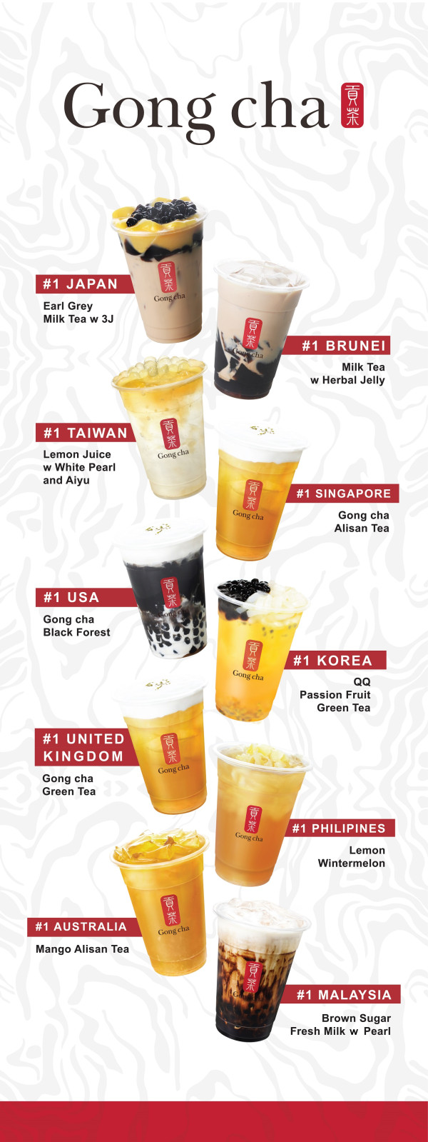 Minuman Kekinian Gong Cha Buka Gerai di Indonesia, Terapkan Prosedur Kesehatan saat Pandemi