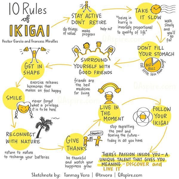 Mengenal Ikigai, Nilai Hidup yang Bikin Kamu Semangat Bangun Pagi