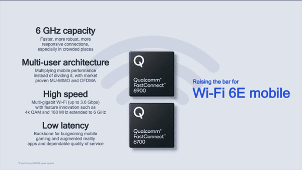 Qualcomm Rilis FastConnect 6900 dan 6700 dengan 6GHz WiFi 6E-Bluetooth 5.2