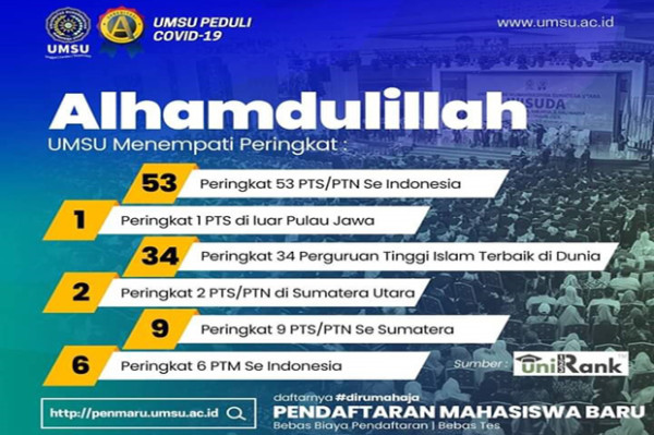 UMSU Peringkat 1 PTS Terbaik di Sumatera