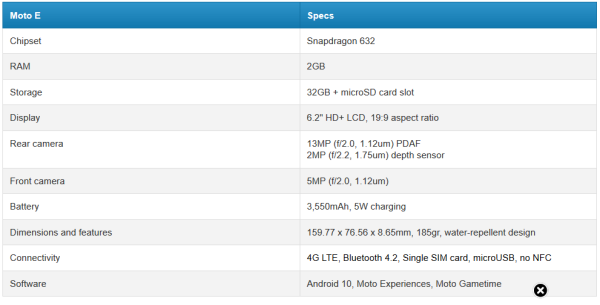 Moto G Fast dan Moto E Melenggang, Ini Juaranya Ponsel Murah?