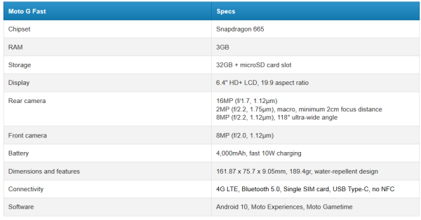 Moto G Fast dan Moto E Melenggang, Ini Juaranya Ponsel Murah?