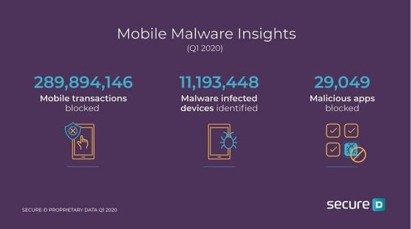 Pengguna Ponsel Android Didesak Hapus Aplikasi Berbahaya Ini