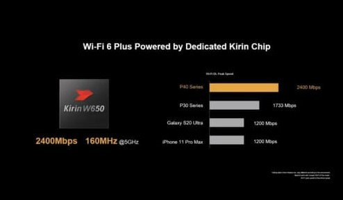 Diresmikan, Harga Huawei P40 dan P40 Pro Plus di Indonesia Masuk Akal