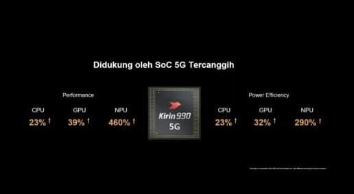 Diresmikan, Harga Huawei P40 dan P40 Pro Plus di Indonesia Masuk Akal