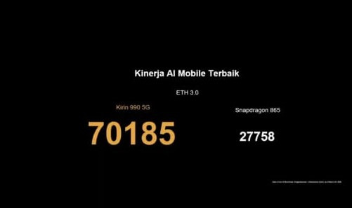Diresmikan, Harga Huawei P40 dan P40 Pro Plus di Indonesia Masuk Akal