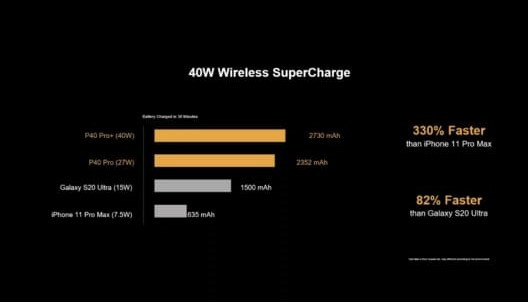Diresmikan, Harga Huawei P40 dan P40 Pro Plus di Indonesia Masuk Akal
