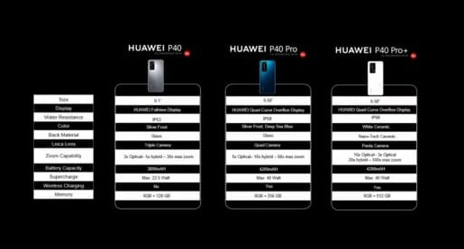 Diresmikan, Harga Huawei P40 dan P40 Pro Plus di Indonesia Masuk Akal