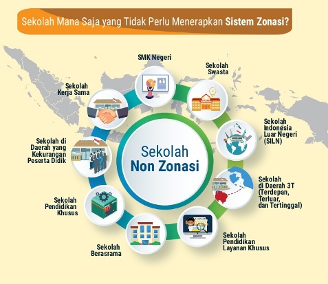 Penerimaan Peserta Didik Baru (PPDB) 2020