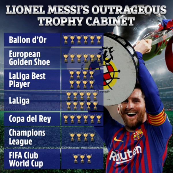 Sebelas Laga Menentukan Messi untuk Gelar Liga ke-11