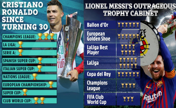 Sains Ungkap Messi Dua Kali Lebih Baik dari Cristiano Ronaldo