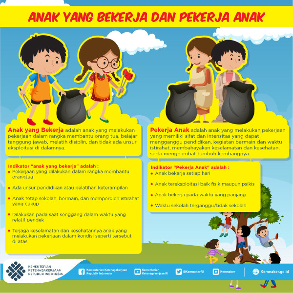 20 Tahun Lalu Hari Ini, Hari Anti Pekerja Anak Sedunia Pertama Kali Diperingati