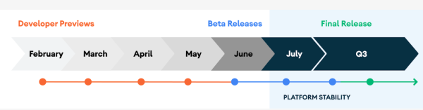 Ini yang Perlu Kita Tahu tentang Android 11 Versi Beta