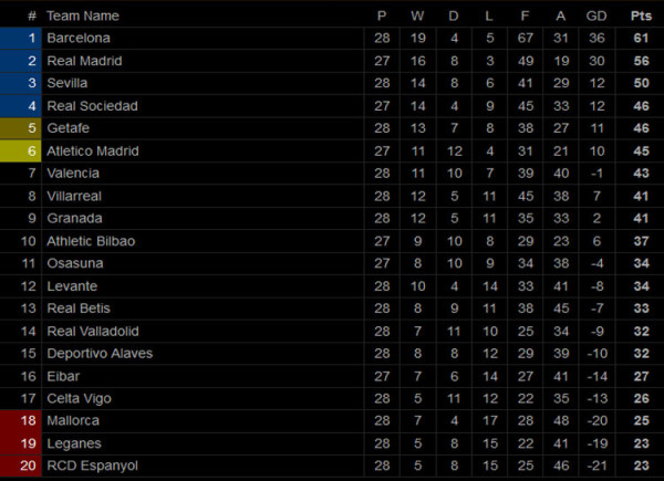 Hasil Pertandingan dan Klasemen Sepak Bola, Sabtu-Minggu (13-14/6/2020)