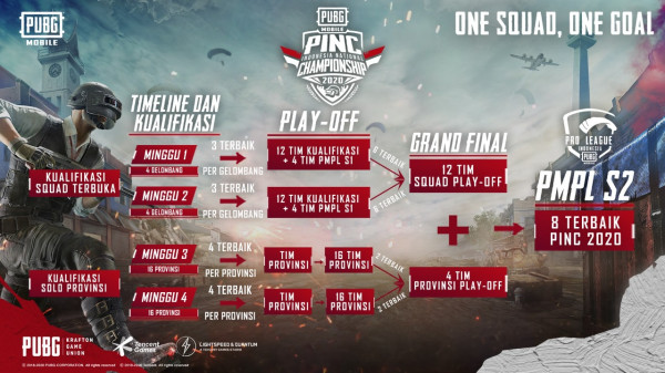 PUBG Mobile Kembali Gelar Turnamen Berskala Nasional 'PINC 2020'