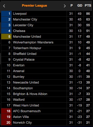 Klasemen dan Hasil Lengkap Pertandingan Sepak Bola, Kamis (25/6/2020)