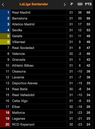 Klasemen dan Hasil Lengkap Pertandingan Sepak Bola, Kamis (25/6/2020)
