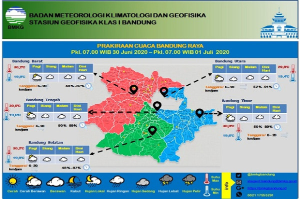 Bandung Raya Berawan Seharian, Suhu Udara 19,4-30,2 Derajat Celsius