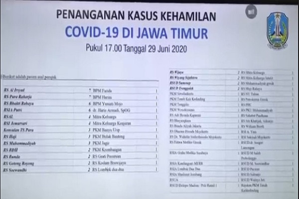 Ajaib 35 Ibu Hamil Positif COVID-19 Bayinya Dilahirkan Negatif