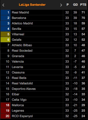Klasemen dan Hasil Lengkap Pertandingan Sepak Bola, Kamis (2/7/2020)