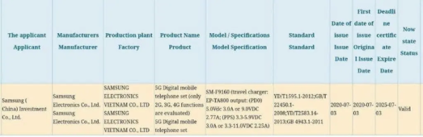 3C China Sebut Galaxy Fold 2 Lolos Sertifikasi dengan Fast Charging 25W