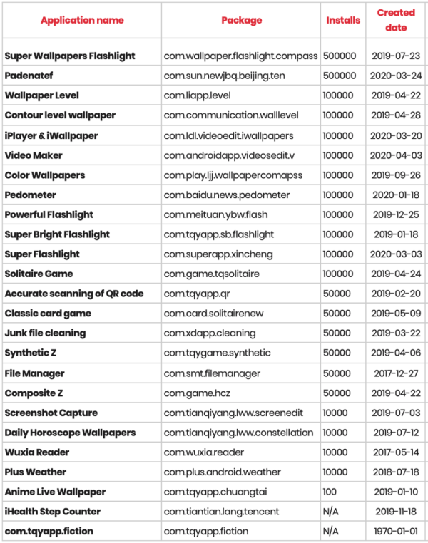 Google Play Store Delete 25 Aplikasi Berbahaya, Cek Ponsel Anda Sekarang!