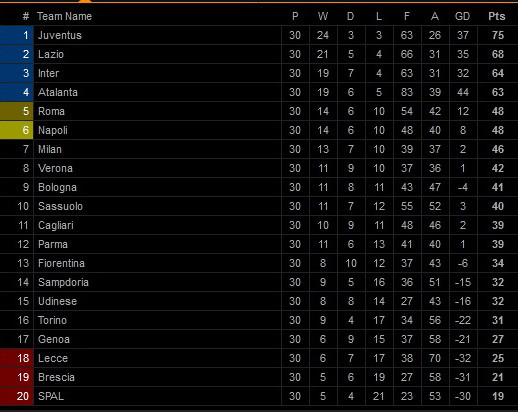 Hasil Pertandingan dan Klasemen Sepak Bola, Minggu-Senin (5-6/7/2020)