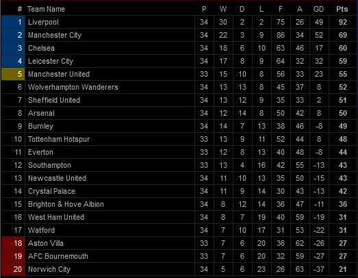 Hasil Lengkap Pertandingan Sepak Bola dan Klasemen, Kamis (9/7/2020) WIB