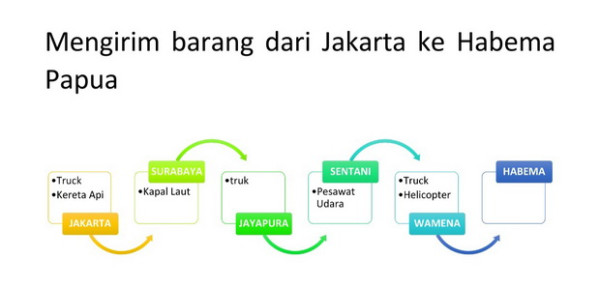 Usulan Hapus Aturan Multimodal Transport Dinilai Tidak Tepat