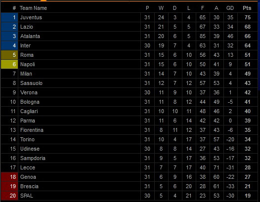 Hasil Lengkap Pertandingan Sepak Bola dan Klasemen, Kamis (9/7/2020) WIB