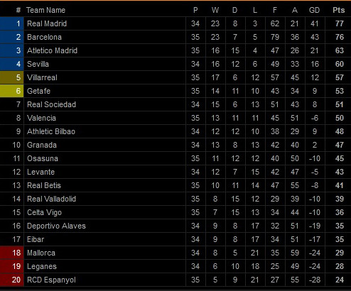 Hasil Lengkap Pertandingan Sepak Bola dan Klasemen, Kamis (9/7/2020) WIB