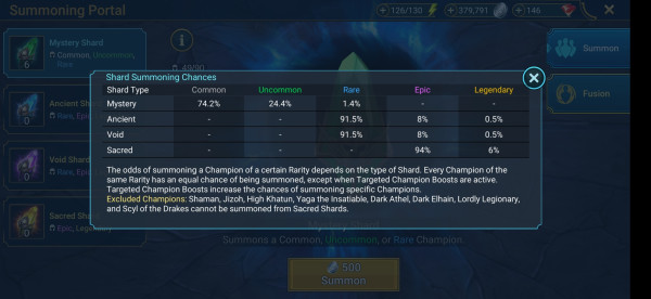 Lima Hal yang Salah tentang Game Mobile dan Kita Tak Menyadarinya