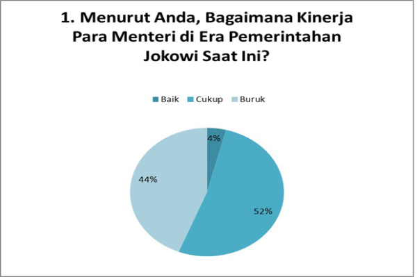 Reshuffle Kabinet Diyakini Mampu Genjot Kinerja