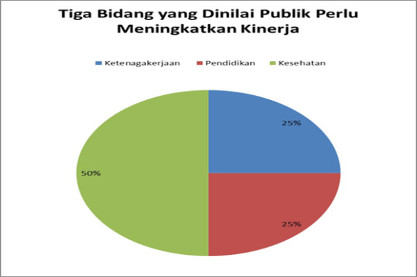Reshuffle Kabinet Diyakini Mampu Genjot Kinerja